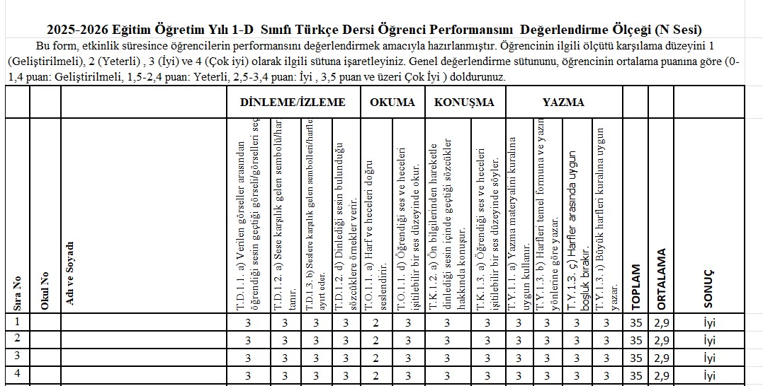 1. Sınıf İlk Okuma Yazma Süreç Değerlendirme Ölçeği (N Harfi )