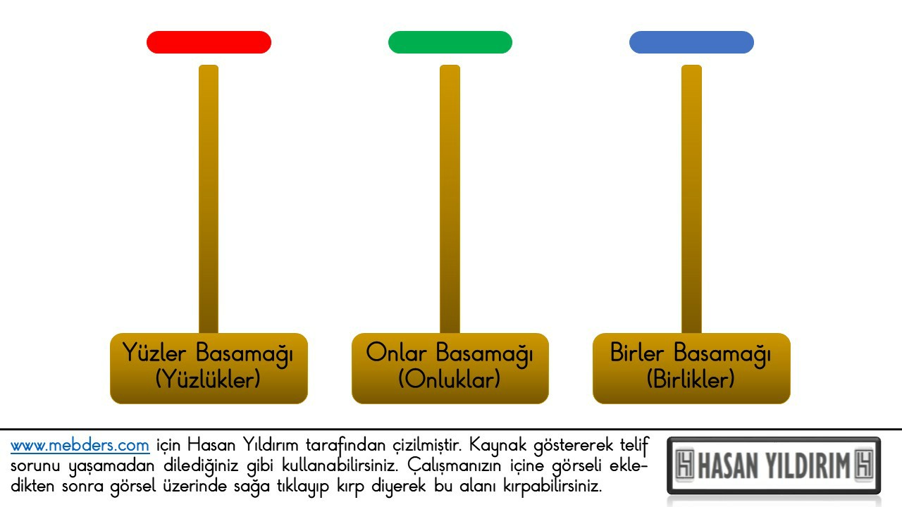 Sayı Basamak Çubukları 3 PNG