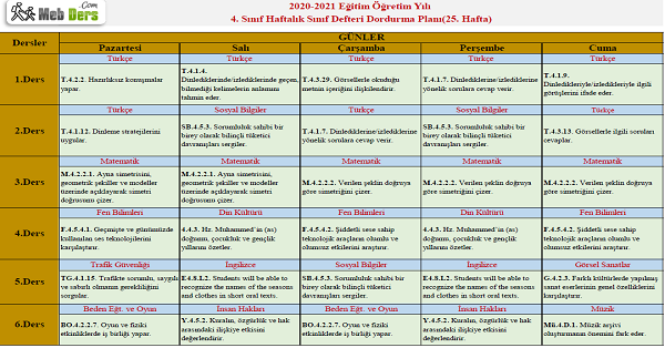 4.Sınıf 25.Hafta (5 - 9 Nisan) Sınıf Defteri Doldurma Planı