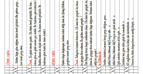 3.Sınıf Türkçe Öznel Yargı Nesnel Yargı Konu Anlatımı