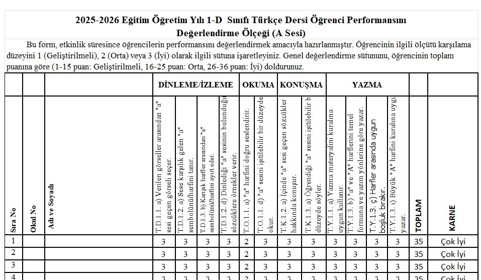 1. Sınıf İlk Okuma Yazma Süreç Değerlendirme Ölçeği (A Harfi )