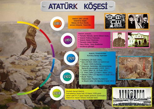 70x50 cm Kurtuluş Savaşı Temalı Atatürk Köşesi Afişi
