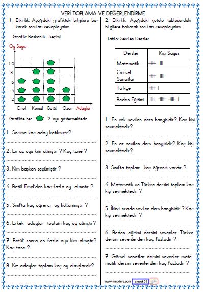 3. Sınıf Matematik Veri , Tablo , Grafik Etkinliği 4