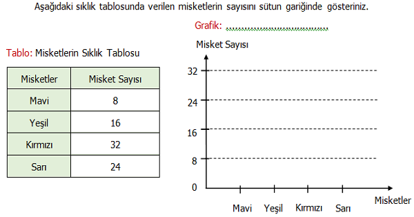 4.Sınıf Matematik Sütun Grafiği (Çetele Tablosu, Sıklık Tablosu, Sütun ve Nesne Grafiği) Etkinliği 2