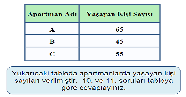 4.Sınıf Matematik Veri Toplama ve Değerlendirme (Sütun Grafiği) Yaprak Test-4