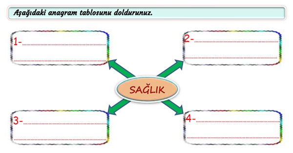 2.Sınıf Hayat Bilgisi Sağlık Büyüyorum Etkinliği