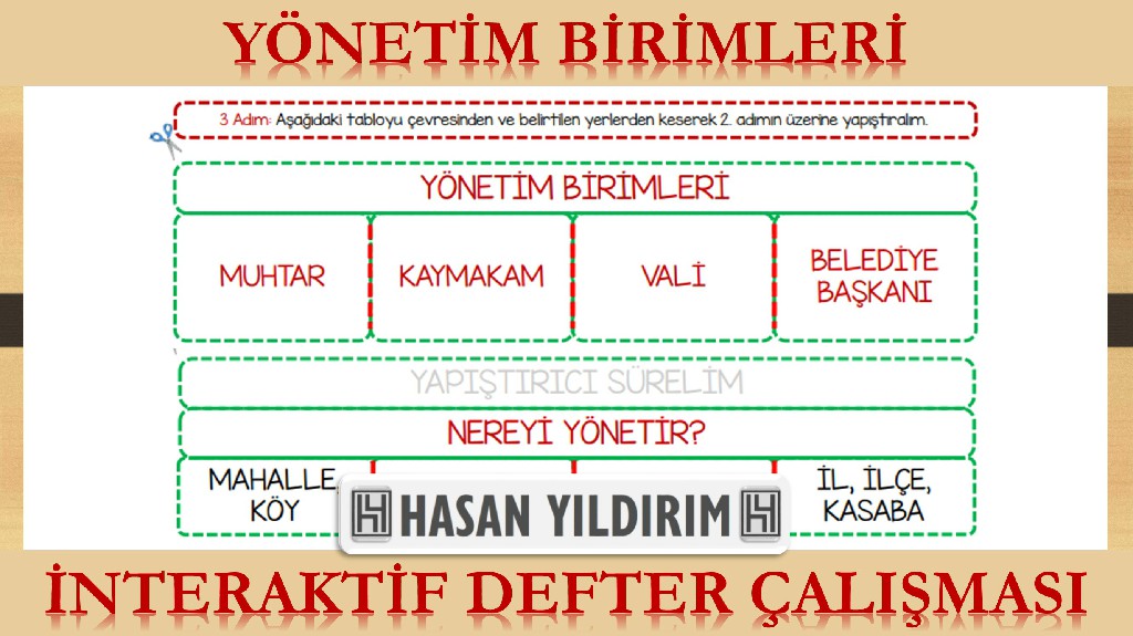 Yönetim Birimleri İnteraktif Defter Çalışması