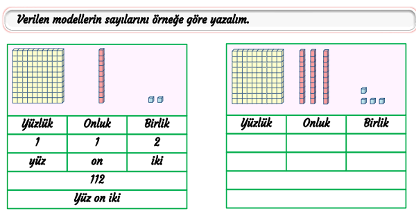 3.Sınıf Matematik Üç Basamaklı Doğal Sayılar Okuma ve Yazma-1