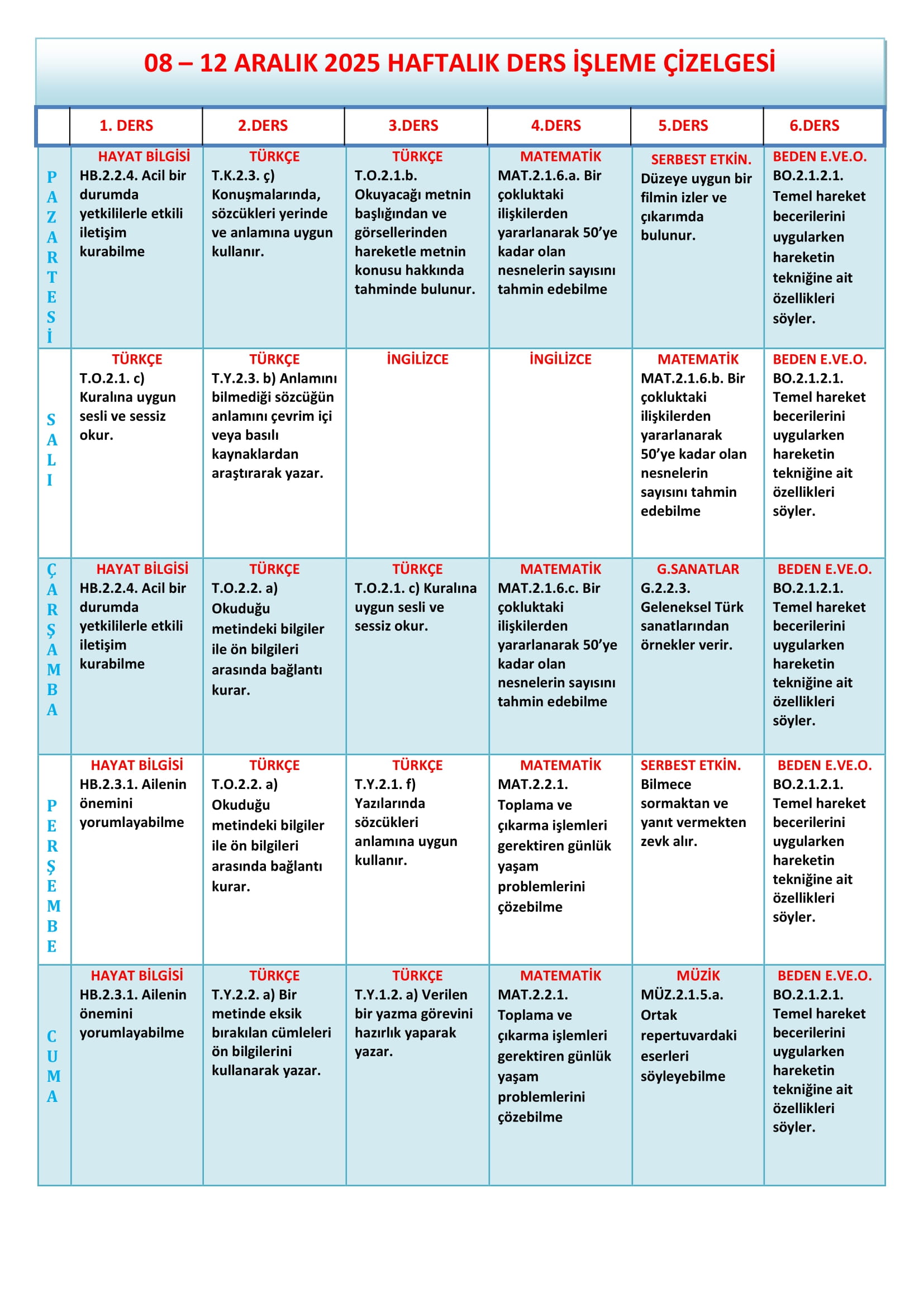 2.Sınıf 08 - 12 Aralık 2025 Haftalık Ders İşleme Çizelgesi.doc