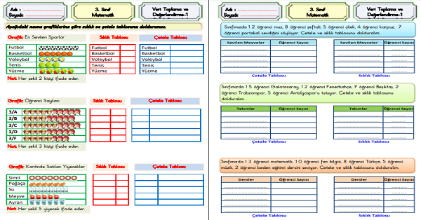 3.Sınıf Matematik Şekil ve Nesne Grafiği Çetele ve Sıklık Tablosu-1