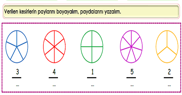 3.Sınıf Matematik Kesirler-2