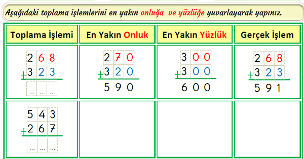 3.Sınıf Matematik Toplama İşlemi-Sonucu Tahmin Etme-2