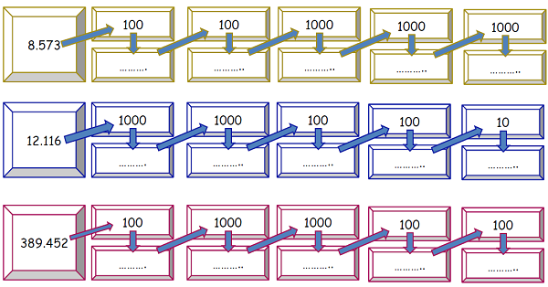 4.Sınıf Matematik Doğal Sayılarda Ritmik Sayma (Onar, Yüzer, Biner)Etkinliği 3