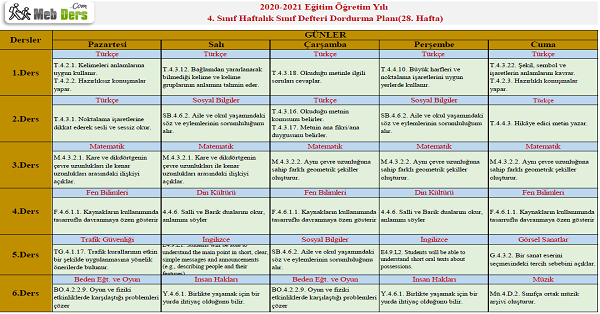 4.Sınıf 28.Hafta (26 - 30 Nisan) Sınıf Defteri Doldurma Planı